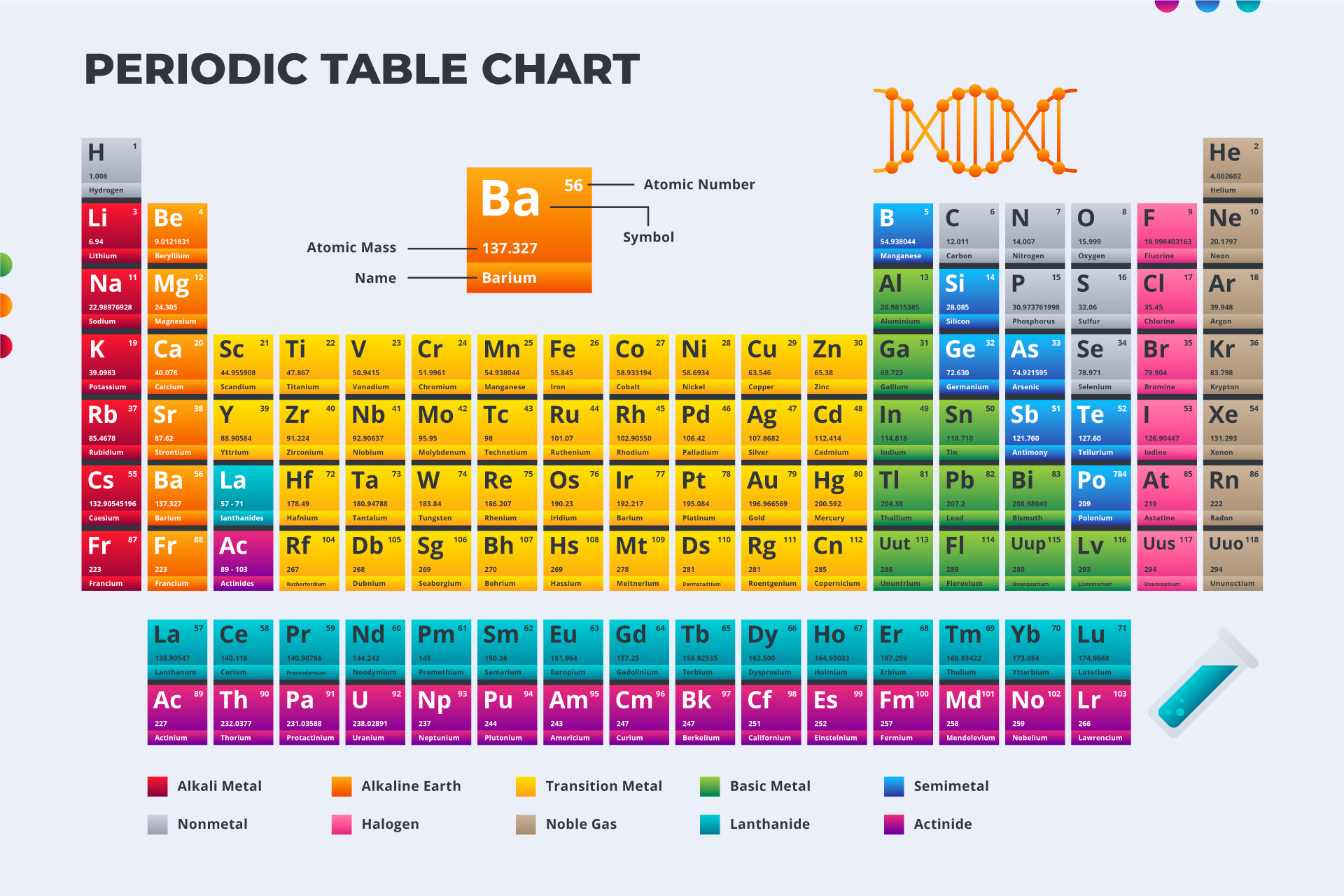 table periodique table periodique